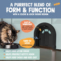 Purrfect Portal Meow Manor® Cat Door Interior Door - No-Flap, Fits Cats Up to 20 lbs, Easy DIY Setup, No Training Needed