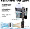 hygger Aquarium HOB Filter 105 GPH for 10-20 Gallon Fish Tank Power Filter with Adjustable Water Flow Extendable Intake 