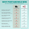 KindTail Dog Travel Bowls - Set of 2 Portable Pet Food & Water Dishes with Lid & Handle - Each Nesting Container Include