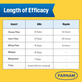 Farnam Endure Gold Fly Spray for Horses, Kills Flies Fast, Refill Gallon