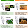 UVB Reptile Light, 10.0 24W, UVA UVB Reptile Light Bulb Lamp for Bearded Dragon, UVB Bulbs for Desert Reptiles
