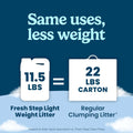 Fresh Step Advanced Odor Shield Light Weight Clumping Litter, 11.5 lb., 2Pk