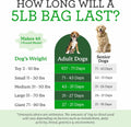 Dr. Harvey's Veg-to-Bowl Pre-Mix Dog Food, Grain Free (5 lb)