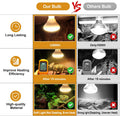 2Pack Reptile Heat Lamp, 150W Reptile Heat Emitter Infrared Basking Spot Light, UVA Daylight Heat Lamp Bulbs for Chicken