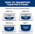 Hill's Science Diet Adult Urinary & Hairball Control Dry Cat Food, Chicken, 7 lb. Bag