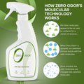 Zero Odor Pet Odor Eliminator, Air and Surface Odor Remover for Carpet, Furniture, and Pet Beds, Trigger Spray, 16 fl oz