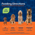 NaturVet All-in-One Dog Supplement Daily Multivitamin