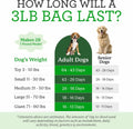 Dr. Harvey's Veg-to-Bowl Dog Food, Human Grade Dehydrated Base Mix for Dogs, Grain Free Holistic Mix (3 Pound)