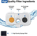40 Packs for Petlibro Cat Water Fountain Filters Replacement, Compatible with PETLIBRO®Dockstream Cat Water Fountain PLWF005 PLWF115 PLWF105 (20 Replacement Water Filters + 20 Pre-Filter Sponges)