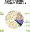 PETKIT Upgraded Clump+ Tofu Mixed Cat Litter, Water Flushable,Ultra Absorbent and Fast Drying, 100% Natural Ingredients 