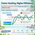 100W Aquarium Heater for 10-20 Gal Tanks with External LED Temp Controller