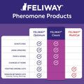 FELIWAY Classic Cat Calming Diffuser Kit – Helps Reduce Stress‑Related Behaviors Like Urine Spraying, Scratching, and Hiding – 30‑Day Cat Pheromone Plug In Diffuser