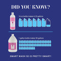 Chris Christensen SmartWash50 Ultra Concentrated Dog Shampoo, Makes up to 50 Bottles, Groom Like a Professional, Delight