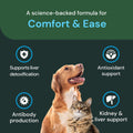 VetriScience Veterinary Strength Comfort & Ease Capsules - Mobility Supplement for Pets - Supports Aches from Normal Exercise - Joint Care for Dogs & Cats - 180 Count
