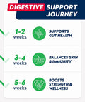 STRELLALAB Probiotics for Dogs Chews for Digestive Health & Gut Support