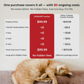 Cat GPS Tracker Without Subscription Fee, 1500 FT Range, Works Off-Grid