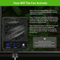 2 PCS Reptile Ventilation Fan with Thermo-Hygrometer | Air Circulation Fan for Terrariums, Enclosures & Aquariums | Quie