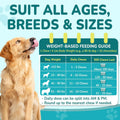 Woyamay Flea and Tick Prevention for Dogs, Dog Flea and Tick Treatment