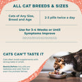 Mange Support for Cats, Natural Cat Itchy Skin, Paws and Ears Relief - Soothes Welts, Scabs, Red and Flaky Skin Reducing Excessive Grooming and Patchy Fur for a Healthy Coat (400 Tiny Tasteless Pills)