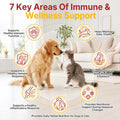 Critical Immune Defense for Dogs & Cats