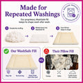 Pet Dreams Dog Crate Pad - Washable Kennel Mat, Crate Pads for Dog Cages, Non-Toxic, Flat Indoor Cat Bed, Fits iCrate 18