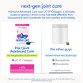Native Pet Hip and Joint Supplement Dogs - Powder with UC-II Collagen and HMB - Senior and Large Breed Dog Joint Support - Made in USA - 30 Scoops