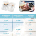 Pet Nursing Kit – Kitten Bottle Feeding Set with Nipples, Syringes, and Formula Dispenser for Newborn Puppies, Kittens, 