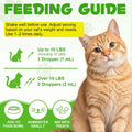 Hairball Remedy for Cats, Cat Hairball Treatment, Hair Ball Relief Digestive Aid, Promotes Healthy Digestion, Natural Pa