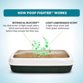WORLD'S BEST CAT LITTER Poop Fighter Maximum Odor Defense, 15-Pounds - Natural Ingredients, Quick Clumping, Flushable, 99% Dust Free & Made in USA - Long-Lasting Odor Control & Easy Scooping