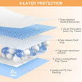 Pee Pads for Dogs & Cats 31"x55" , Puppy Pads Extra Large, Disposable Thicken Pet Training Pads for Doggie Rabbits, Incontinence Underpads Ultra Absorbent & Quick-Dry, Leakproof Potty Pad 40 Count