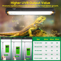 T5 UVB Reptile Light Fixture HO UVB Bulb Lighting Combo Kit, 10.0 UVB Light for Reptiles Terrarium Hood with 8W Reptile 