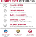 Mighty Petz MAX Cranberry for Dog UTI Treatment - MAX Strength Cranberry Supplement for Dogs + D-Mannose. Bladder Control for Dogs. Urinary Tract Care & Kidney Support Chews
