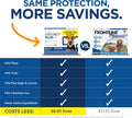 FirstAct Plus Flea and Tick Prevention for Dogs, 23-44 lbs. 3 Month Supply