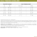 NutriSource Senior & Weight Management Dry Cat Food, Chicken & Peas