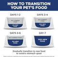 Hill's Science Diet Adult Sensitive Stomach & Skin Dry Cat Food, Chicken & Rice, 7 lb. Bag (Updated Formula)
