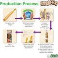 Vitapol Smakers Strawberry Treat Sticks for Parakeets & Budgies, 2 Pack