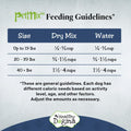 Healthy Dogma Homestyle PetMix Dehydrated Dog Food, Beef, Raw