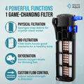 55 Gallon Fish Tank Filter to 100 Gallon Fish Tank Filter | Silent Fish Tank Filter | Large Fish Tank Filter | Submersib
