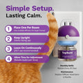TopSum Cat Calming Pheromone Diffuser: Feline Pheromones Plug in for Stress, Alone At Home, Spraying, Fighting, Scratchi