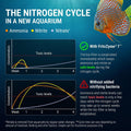 Fritz Aquatics FritzZyme 7 Live Nitrifying Bacteria Naturally Removes Amonia & Nitrite for Freshwater Fish (32-Ounce)