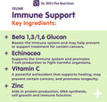 Dr. Bill’s Feline Immune Support | Boosts Cat Immunity and Health with Colostrum, Beta Glucan, Turkey Tail Mushroom, Zinc & Vitamin C | Powder Supplement for Cats of All Ages