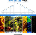 SEAOURA 24/7 LED Aquarium Light for 18-24 Inch Fish Tank Plant with Timer