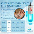 3W Mini UV Light for Aquariums with 4 Timer Modes | UV-C Clean Light for Use in Sump Areas, Filters, Top Filter Boxes & 