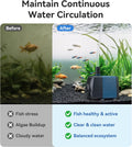 210GPH Submersible Water Pump, Quiet Aquarium Pond Fountain Pump