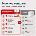 BleedGuard Styptic Powder for Dogs & Cats, 1.76oz Large Size – Fast-Acting Blood Stop Powder for Nail Trimming, Grooming