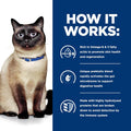 Hill's Prescription Diet z/d Skin/Food Sensitivities Dry Cat Food