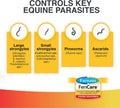 Farnam FenCare Safe-Guard (fenbendazole) 1.96% Equine Dewormer 5 Ounces