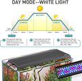 hygger Auto On Off LED Aquarium Light, Full Spectrum Fish Tank Light with LCD Monitor, 24/7 Lighting Cycle, 7 Colors, Ad