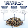 IPW Water Softener Gravel, Garnet Filter Media, 15 lbs