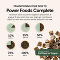 Chuck Norris Power Foods Air-Dried Dog Food, Beef, 24oz